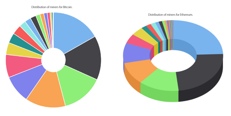 mining bitcoin and ethereum