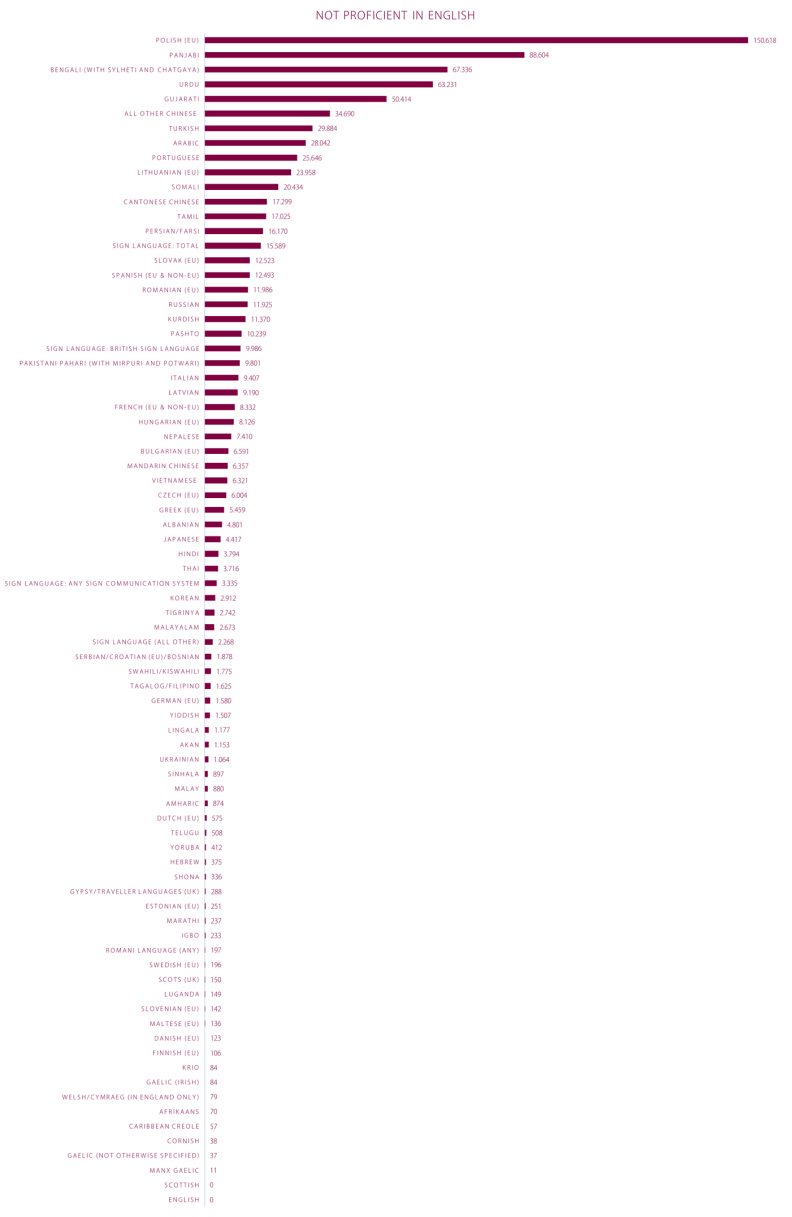 Language discrimination table 1